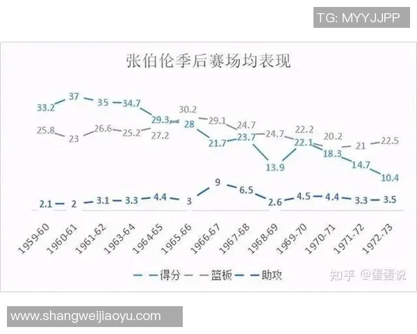 打篮球时如何合理使用药物提升运动表现与恢复效果的探讨与建议